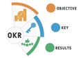 OKR - Objective Key Results  acronym  business concept background. Royalty Free Stock Photo
